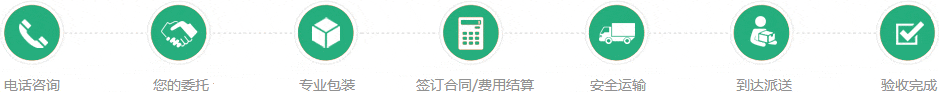 物流流程